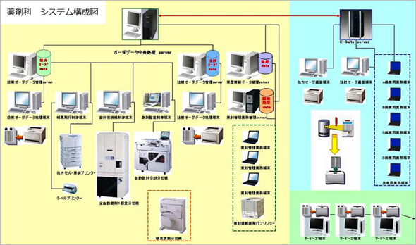 調剤支援システム